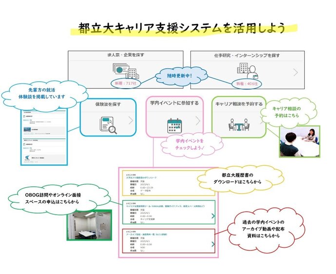 都立大キャリア支援システムを活用しよう